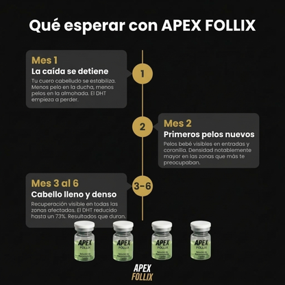 Apex Follix - Sistema de Crecimiento del Cabello y Barba